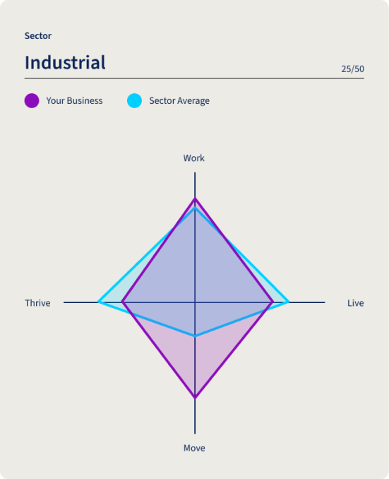 Get started now to...